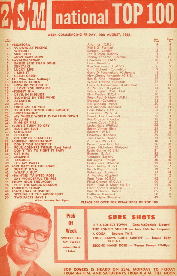 National Top 100 hit list 1963 in Sydney, from radio station 2SM which in those days was a big time AM radio station, with Bob Rogers.